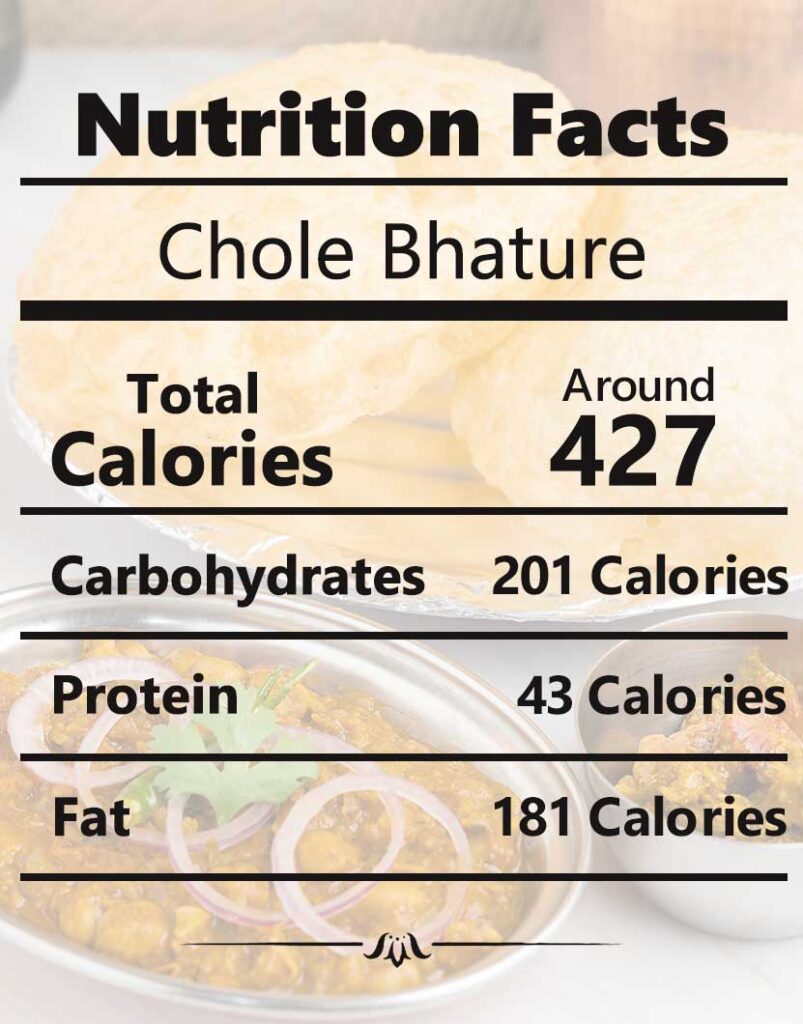 Chole Bhature Calories Chart